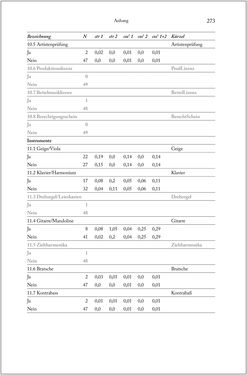 Bild der Seite - 273 - in Über die Produktion von Tönen - Beziehungen von Arbeit und Musizieren, Österreich 1918 – 1938