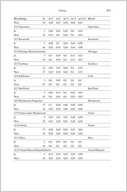 Bild der Seite - 275 - in Über die Produktion von Tönen - Beziehungen von Arbeit und Musizieren, Österreich 1918 – 1938