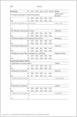 Image of the Page - 278 - in Über die Produktion von Tönen - Beziehungen von Arbeit und Musizieren, Österreich 1918 – 1938
