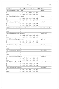 Image of the Page - 279 - in Über die Produktion von Tönen - Beziehungen von Arbeit und Musizieren, Österreich 1918 – 1938
