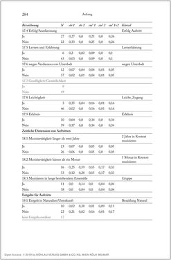 Image of the Page - 284 - in Über die Produktion von Tönen - Beziehungen von Arbeit und Musizieren, Österreich 1918 – 1938