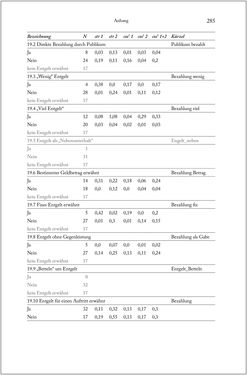 Image of the Page - 285 - in Über die Produktion von Tönen - Beziehungen von Arbeit und Musizieren, Österreich 1918 – 1938