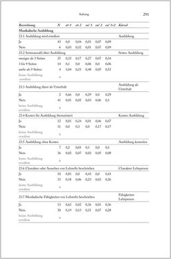 Image of the Page - 291 - in Über die Produktion von Tönen - Beziehungen von Arbeit und Musizieren, Österreich 1918 – 1938