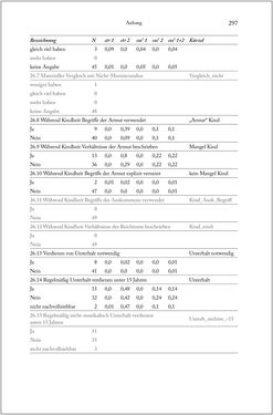 Image of the Page - 297 - in Über die Produktion von Tönen - Beziehungen von Arbeit und Musizieren, Österreich 1918 – 1938