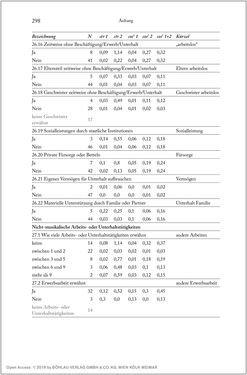 Image of the Page - 298 - in Über die Produktion von Tönen - Beziehungen von Arbeit und Musizieren, Österreich 1918 – 1938