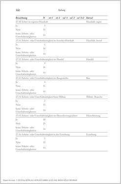 Image of the Page - 300 - in Über die Produktion von Tönen - Beziehungen von Arbeit und Musizieren, Österreich 1918 – 1938