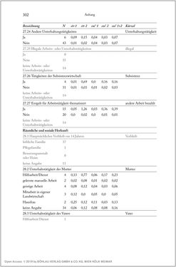 Image of the Page - 302 - in Über die Produktion von Tönen - Beziehungen von Arbeit und Musizieren, Österreich 1918 – 1938