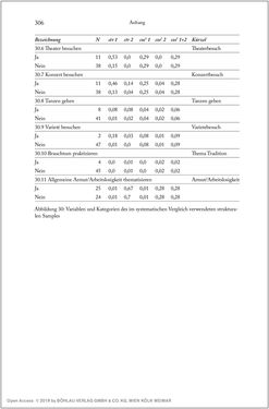 Image of the Page - 306 - in Über die Produktion von Tönen - Beziehungen von Arbeit und Musizieren, Österreich 1918 – 1938