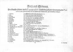 Bild der Seite - (000009) - in Topographia Austriae Superioris Modernae