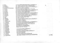 Image of the Page - (000012) - in Topographia Austriae Superioris Modernae