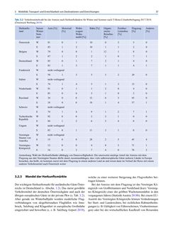 Image of the Page - (000069) - in Tourismus und Klimawandel