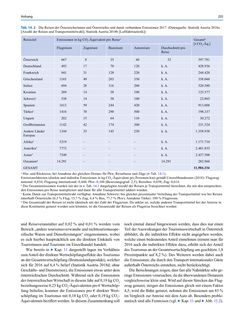 Image of the Page - (000260) - in Tourismus und Klimawandel
