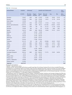 Image of the Page - (000262) - in Tourismus und Klimawandel