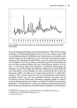 Bild der Seite - 53 - in Transformationen städtischer Umwelt - Das Beispiel Linz, 1700 bis 1900