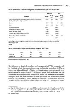Image of the Page - 129 - in Transformationen städtischer Umwelt - Das Beispiel Linz, 1700 bis 1900