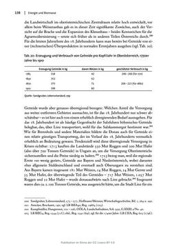 Image of the Page - 138 - in Transformationen städtischer Umwelt - Das Beispiel Linz, 1700 bis 1900
