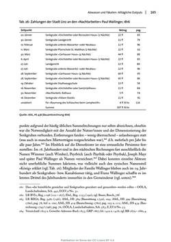 Image of the Page - 165 - in Transformationen städtischer Umwelt - Das Beispiel Linz, 1700 bis 1900