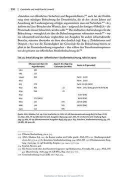 Image of the Page - 230 - in Transformationen städtischer Umwelt - Das Beispiel Linz, 1700 bis 1900