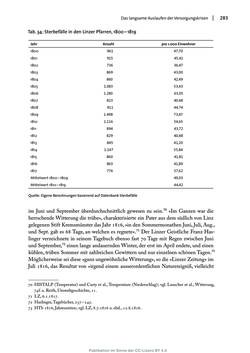 Image of the Page - 283 - in Transformationen städtischer Umwelt - Das Beispiel Linz, 1700 bis 1900