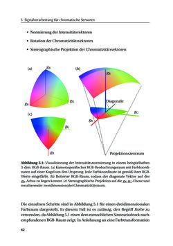 Bild der Seite - 62 - in Chromatisch konfokale Triangulation - Hochgeschwindigkeits 3D-Sensorik auf Basis der Wellenlängenschätzung mit optimierten Filtern