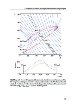 Bild der Seite - 83 - in Chromatisch konfokale Triangulation - Hochgeschwindigkeits 3D-Sensorik auf Basis der Wellenlängenschätzung mit optimierten Filtern