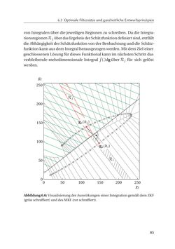 Image of the Page - 85 - in Chromatisch konfokale Triangulation - Hochgeschwindigkeits 3D-Sensorik auf Basis der Wellenlängenschätzung mit optimierten Filtern