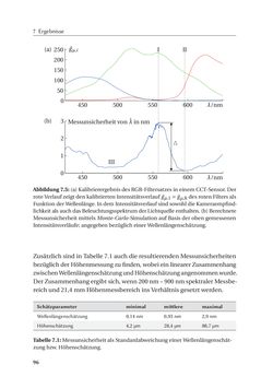 Bild der Seite - 96 - in Chromatisch konfokale Triangulation - Hochgeschwindigkeits 3D-Sensorik auf Basis der Wellenlängenschätzung mit optimierten Filtern