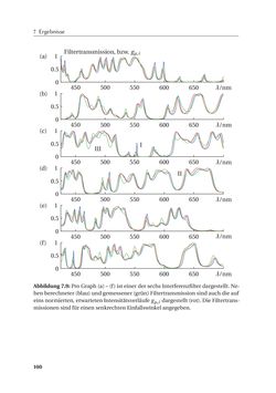 Image of the Page - 100 - in Chromatisch konfokale Triangulation - Hochgeschwindigkeits 3D-Sensorik auf Basis der Wellenlängenschätzung mit optimierten Filtern