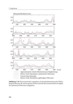 Image of the Page - 102 - in Chromatisch konfokale Triangulation - Hochgeschwindigkeits 3D-Sensorik auf Basis der Wellenlängenschätzung mit optimierten Filtern