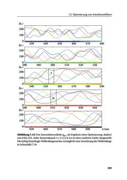 Image of the Page - 109 - in Chromatisch konfokale Triangulation - Hochgeschwindigkeits 3D-Sensorik auf Basis der Wellenlängenschätzung mit optimierten Filtern