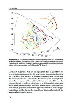 Image of the Page - 110 - in Chromatisch konfokale Triangulation - Hochgeschwindigkeits 3D-Sensorik auf Basis der Wellenlängenschätzung mit optimierten Filtern