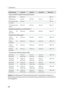 Bild der Seite - 120 - in Chromatisch konfokale Triangulation - Hochgeschwindigkeits 3D-Sensorik auf Basis der Wellenlängenschätzung mit optimierten Filtern