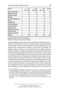 Image of the Page - 43 - in Über Bücher reden - Literaturrezeption in Lesegemeinschaften