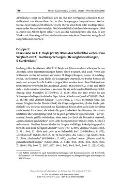 Bild der Seite - 146 - in Über Bücher reden - Literaturrezeption in Lesegemeinschaften