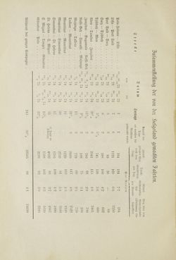Bild der Seite - 372 - in Um Afrika - Skizzen von der Reise Sr. Majestät Corvette Helgoland in den Jahren 1873-75