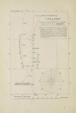 Bild der Seite - 376 - in Um Afrika - Skizzen von der Reise Sr. Majestät Corvette Helgoland in den Jahren 1873-75