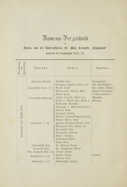 Bild der Seite - 378 - in Um Afrika - Skizzen von der Reise Sr. Majestät Corvette Helgoland in den Jahren 1873-75