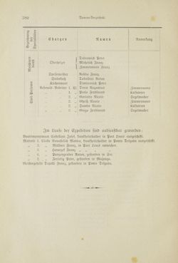 Bild der Seite - 380 - in Um Afrika - Skizzen von der Reise Sr. Majestät Corvette Helgoland in den Jahren 1873-75