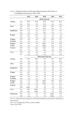 Image of the Page - 132 - in Universities in Imperial Austria, 1848–1918 - A Social History of a Multilingual Space