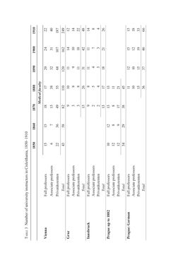 Image of the Page - 142 - in Universities in Imperial Austria, 1848–1918 - A Social History of a Multilingual Space