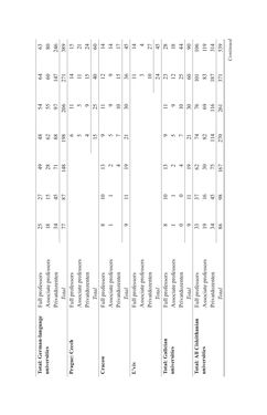 Bild der Seite - 143 - in Universities in Imperial Austria, 1848–1918 - A Social History of a Multilingual Space