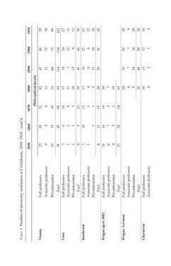 Image of the Page - 144 - in Universities in Imperial Austria, 1848–1918 - A Social History of a Multilingual Space