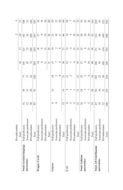 Image of the Page - 145 - in Universities in Imperial Austria, 1848–1918 - A Social History of a Multilingual Space