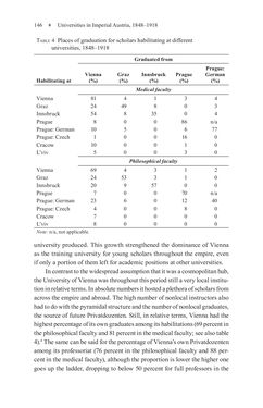 Image of the Page - 146 - in Universities in Imperial Austria, 1848–1918 - A Social History of a Multilingual Space