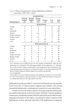 Bild der Seite - 147 - in Universities in Imperial Austria, 1848–1918 - A Social History of a Multilingual Space