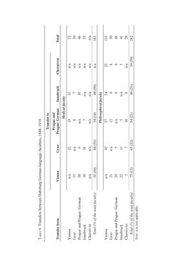 Bild der Seite - 151 - in Universities in Imperial Austria, 1848–1918 - A Social History of a Multilingual Space