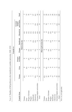 Image of the Page - 157 - in Universities in Imperial Austria, 1848–1918 - A Social History of a Multilingual Space