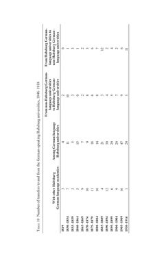 Image of the Page - 166 - in Universities in Imperial Austria, 1848–1918 - A Social History of a Multilingual Space