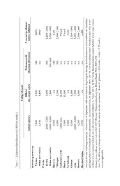 Image of the Page - 170 - in Universities in Imperial Austria, 1848–1918 - A Social History of a Multilingual Space