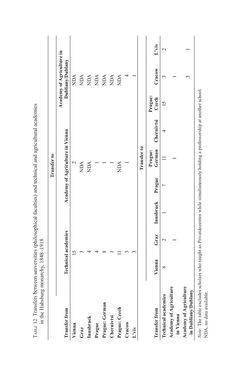 Image of the Page - 189 - in Universities in Imperial Austria, 1848–1918 - A Social History of a Multilingual Space